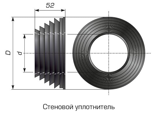 Комплект узла прохода через фундамент 175 200