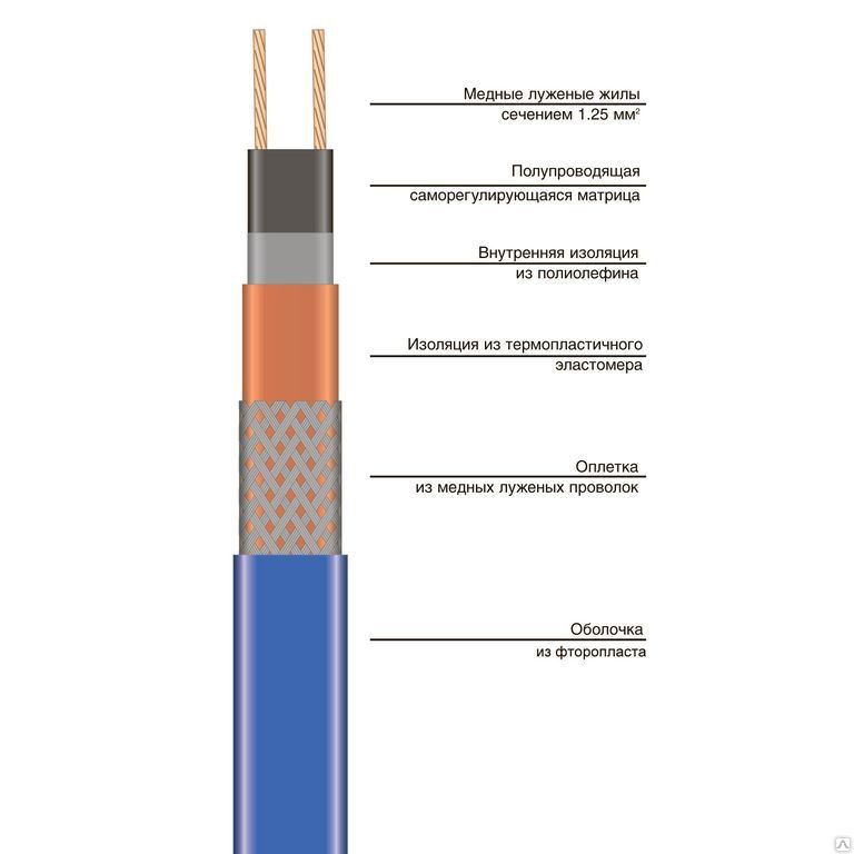 Кабель саморегулирующийся нагревательный 15НТР2-ВТ Изопрофлекс 140-5237